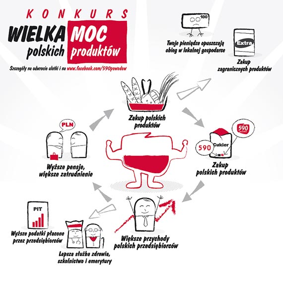 Polacy kupuj polskie produkty, jeli...
