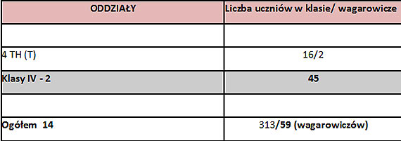 Nasze dzieci wagarują