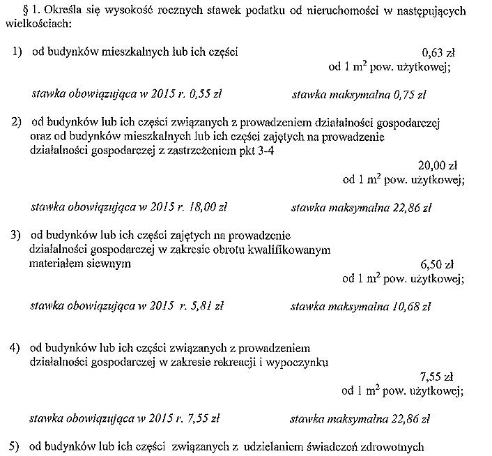 Na sesji rady miejskiej w Golczewie o podatkach