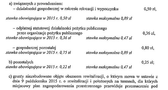 Na sesji rady miejskiej w Golczewie o podatkach