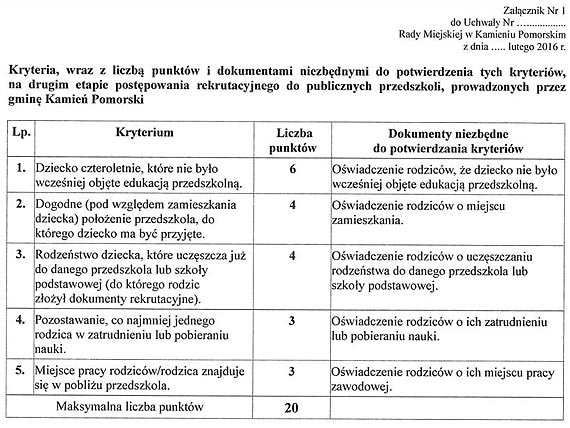 Radni ustal, kto dostanie si do przedszkola i szkoy