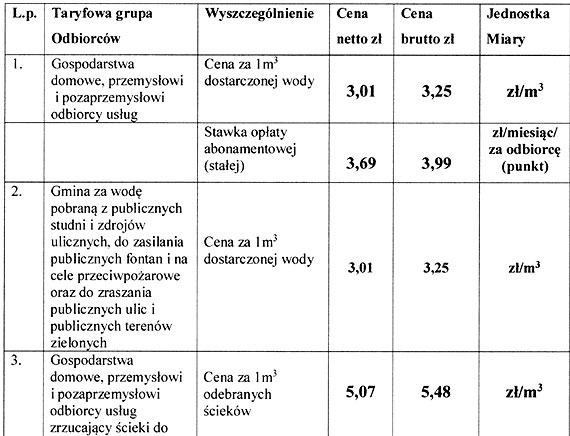 Już jutro Sesja Rady Gminy Świerzno. Zobacz, czym zajmą się radni!