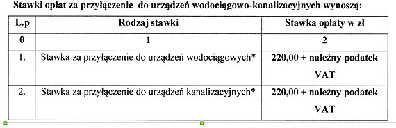 Już jutro Sesja Rady Gminy Świerzno. Zobacz, czym zajmą się radni!