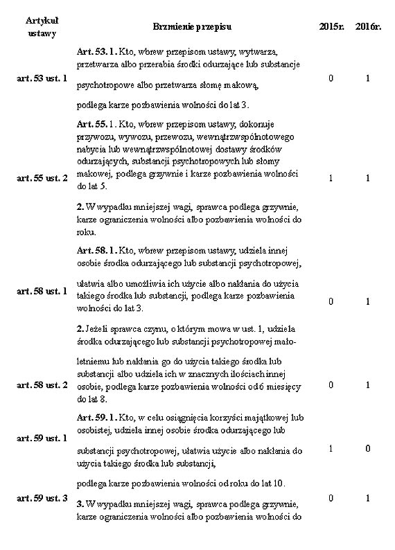 Modzi „odjedaj”