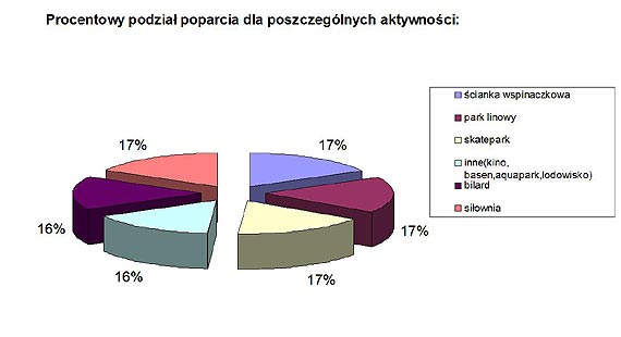 Aktywna modzie wybiera ciank i park linowy