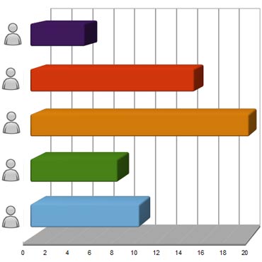 Ranking kandydatw na burmistrzw. Oddalicie 10 tys. gosw!