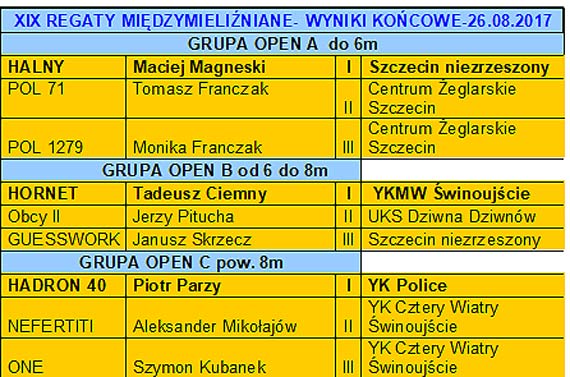 Relacja z XIX Regat Miedzymieliźnianych w Wolinie