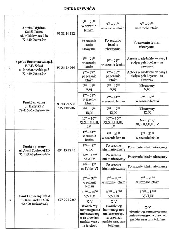 Godziny pracy aptek oglnodostpnych na terenie powiatu kamieskiego