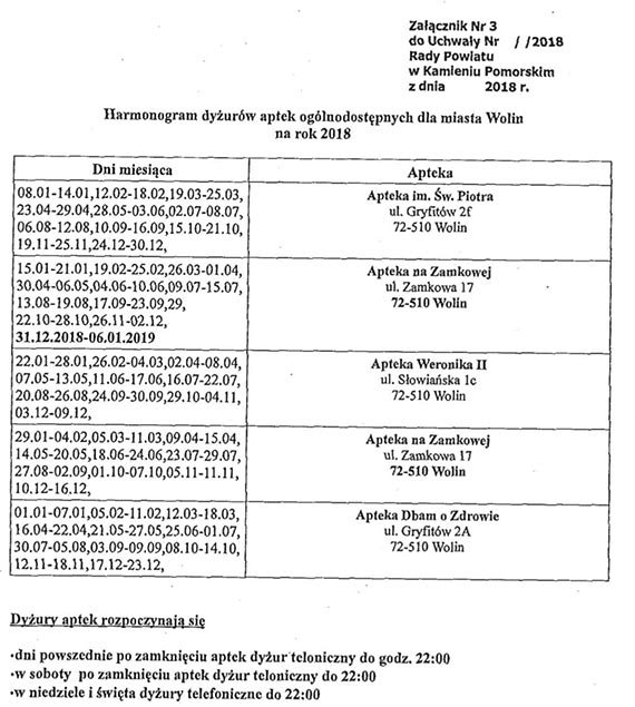 Godziny pracy aptek oglnodostpnych na terenie powiatu kamieskiego