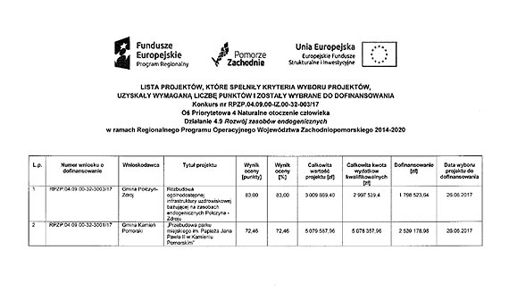 Dwie szanse stracone na przebudow parku Jana Pawa II