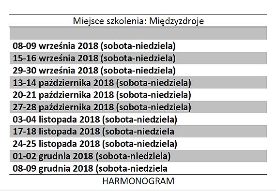 Kurs na Przewodnika turystycznego lokalnego