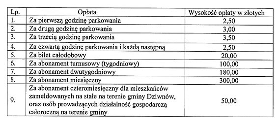 Od piątku w gminie Dziwnów obowiązywać będą strefy płatnego parkowania