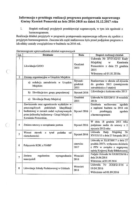 Absolutorium a program naprawczy gminy Kamie Pomorski