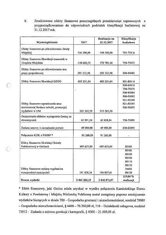 Absolutorium a program naprawczy gminy Kamie Pomorski