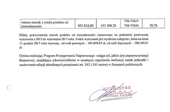 Absolutorium a program naprawczy gminy Kamie Pomorski