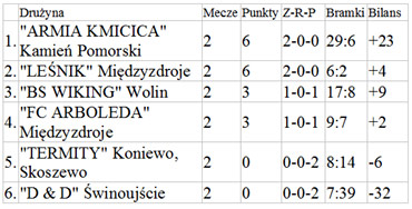 Midzyzdroje: Rozegrano <br> 2. kolejk MALF