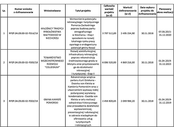 Te atrakcje przycign turystw. Pomorze Zachodnie na styku kultury, historii i tradycji