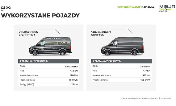 Zerowa emisja moe si opaca