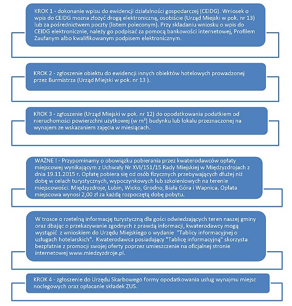 Informacja dla kwaterodawc�w �wadcz�cych us�ugi hotelarskie