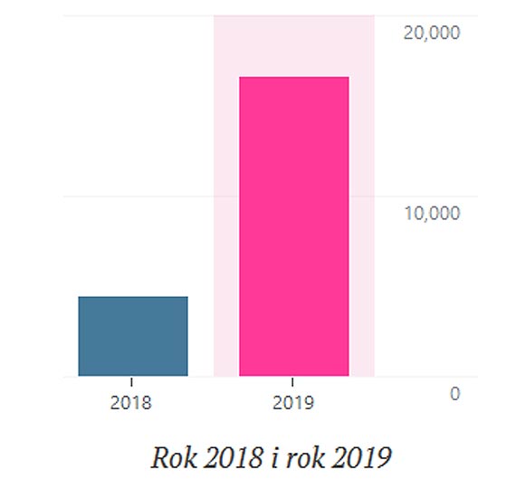 Cykl „Okiem pana Marcina” idzie na wakacyjn� przerw�