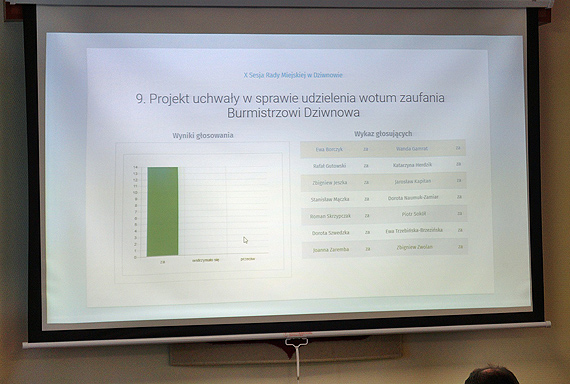 X Sesja Rady Miejskiej