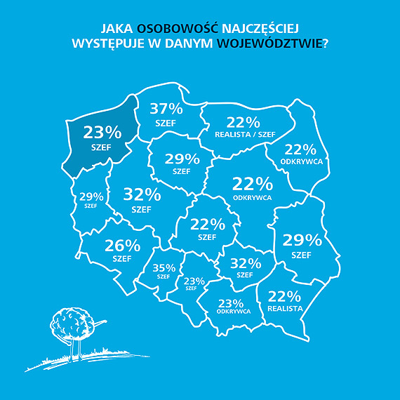 Mieszka�cy wojew�dztwa zachodniopomorskiego to najcz�ciej szefowie, odkrywcy i rozm�wcy