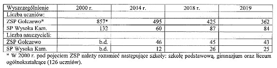 Nauka w szko�ach Golczewie: bez �cisku i nie do wieczora