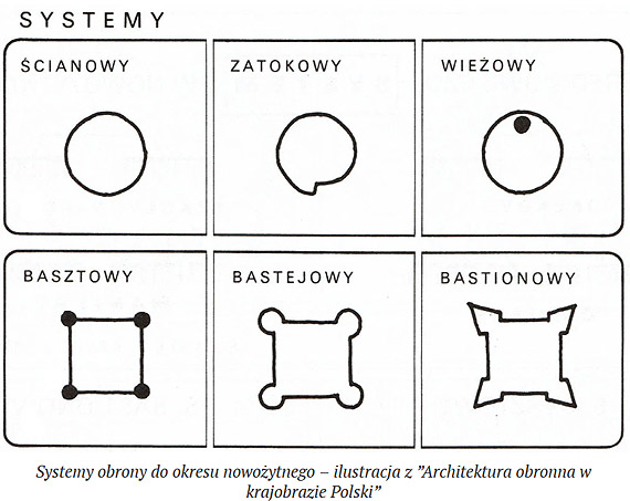 „Okiem Pana Marcina” fortyfikacjom z okresu wczesno�redniowiecznego