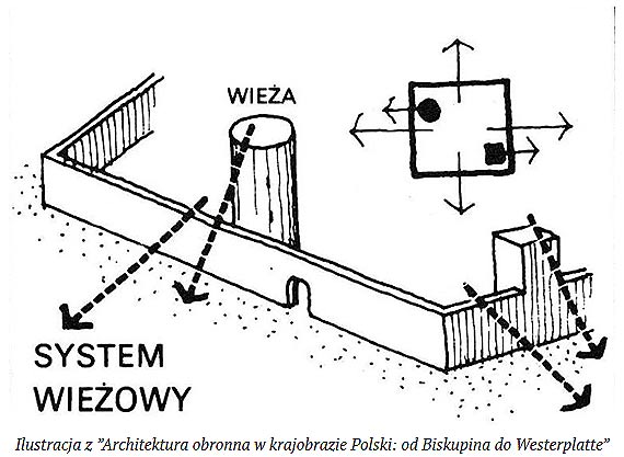 „Okiem Pana Marcina” �redniowieczny system obronny – wie�e i baszty