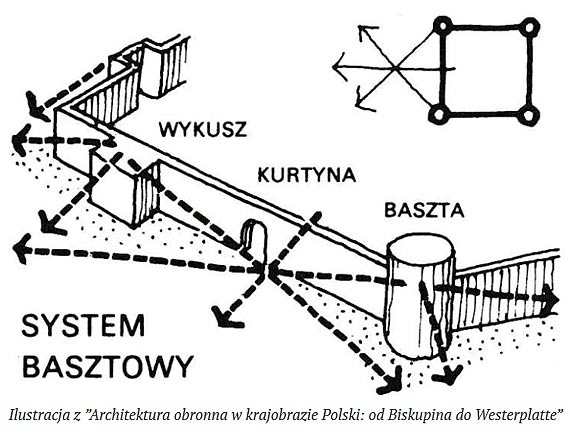 „Okiem Pana Marcina” �redniowieczny system obronny – wie�e i baszty