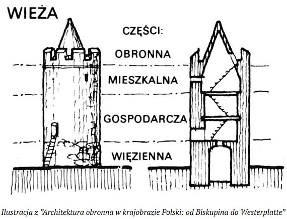 „Okiem Pana Marcina” �redniowieczny system obronny – wie�e i baszty