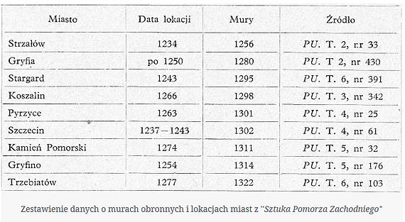 „Okiem pana Marcina” �redniowieczne fortyfikacje miejskie Kamienia