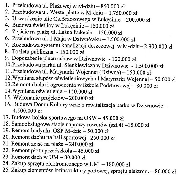 Plany inwestycyjne w Gminie Dziwn�w