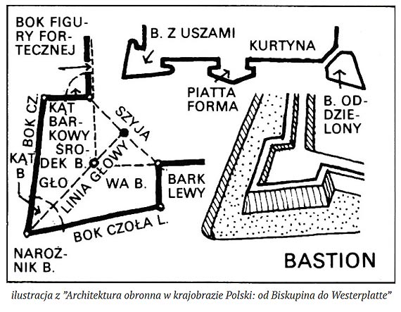 „Okiem pana Marcina” Nowożytny system obronny – basteje i bastiony