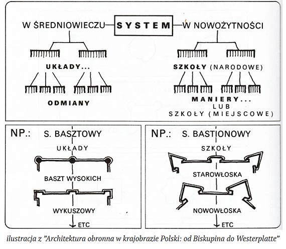 „Okiem pana Marcina” Nowoytny system obronny – basteje i bastiony