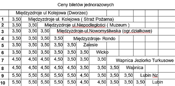 Zadzwo w razie problemw komunikacyjnych