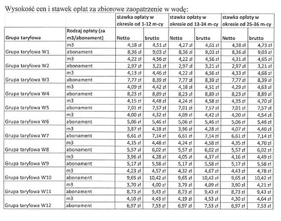 Poznaj nowe stawki za wod i cieki! PGK wprowadza nowy abonament!