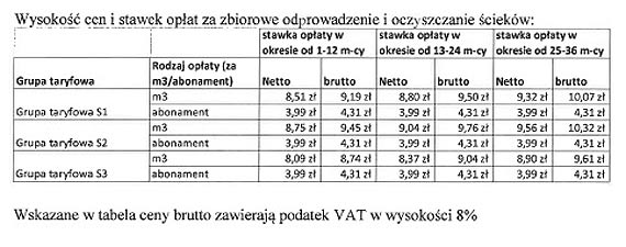 Poznaj nowe stawki za wod i cieki! PGK wprowadza nowy abonament!