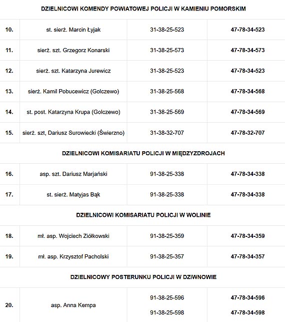 Nowe numery telefonw w Komendzie Powiatowej Policji w Kamieniu Pomorskim oraz do jednostek podlegych