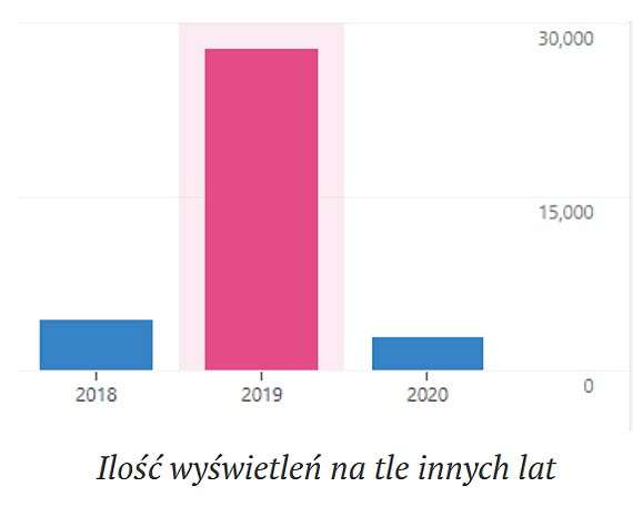 Cykl „Okiem pana Marcina” powraca