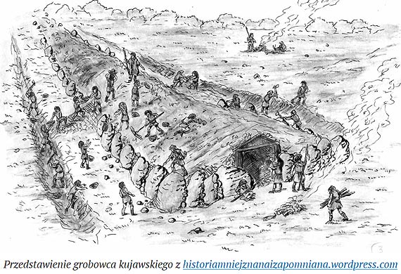 Okiem Pana Marcina: Pocztki archeologii w Polsce