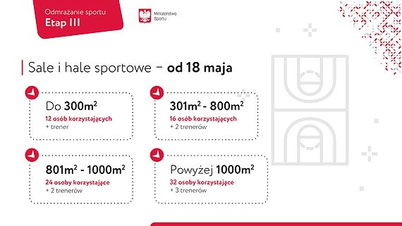 Aktualne wytyczne dotyczce uprawiania sportu