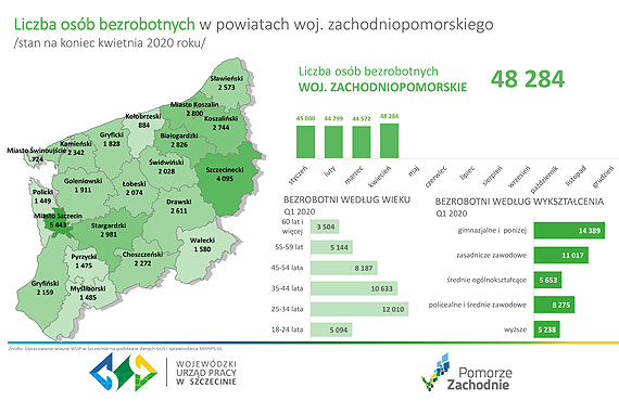 Bezrobocie: najgorzej w wierznie, najlepiej w Midzyzdrojach