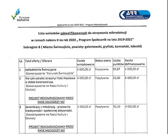 „A 8 tys zotych w ramach programu  Spoecznik dla Liceum Spoecznego ZAREMBIACY w Dziwnowie”