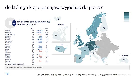 Jeli pracowa, to w... Niemczech