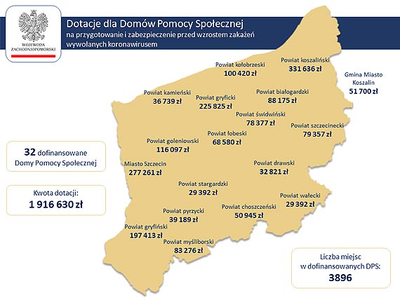 Dotacje dla domw pomocy spoecznej