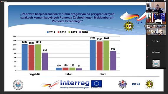 Zakoczenie projektu INT 45 pod nazw: „Poprawa bezpieczestwa w ruchu drogowym na transgranicznych szlakach komunikacyjnych Pomorza Zachodniego i Meklemburgii Pomorza Przedniego”