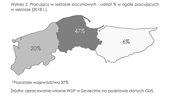 Sektor stoczniowy cierpi na brak wykwalifikowanych kadr