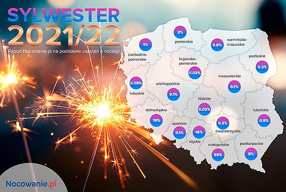 Turyci zaczynaj rezerwowa noclegi na sylwestra 2021/22!