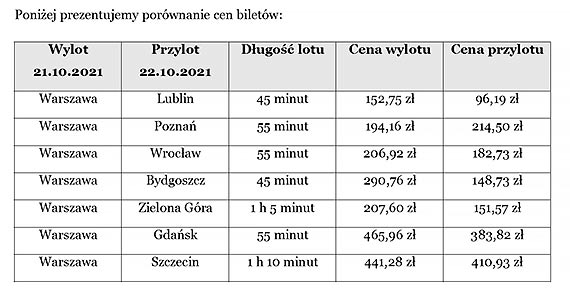 Przedsibiorcy pisz do Premiera Morawieckiego i wicepremiera Sasina: jestemy uziemieni gospodarczo